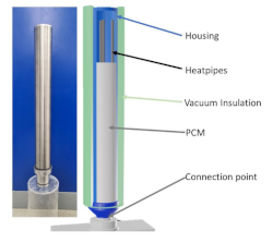 Graphic of Rubitherm's capsule designed to cool a UV spectrometer in space