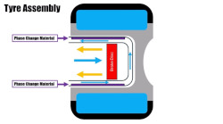 Tire assembly with PCM